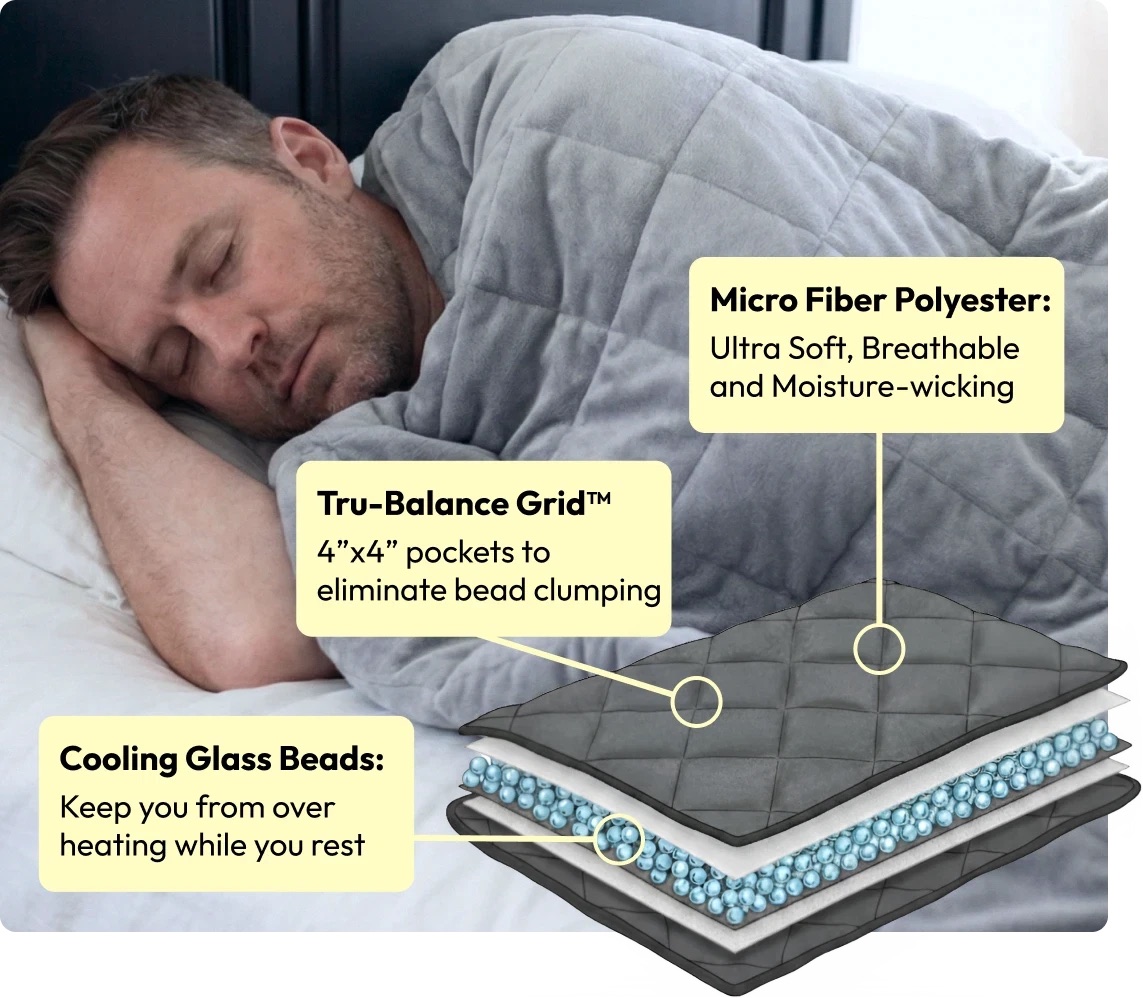 Cutaway of the BareEarth blanket showing the Tru-Balance Grid 4-inch pockets, cooling glass beads and microfiber layers